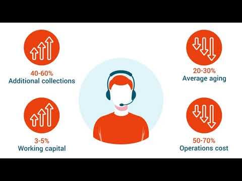 EXL Data Led Receivable Management (DLRM) Solution