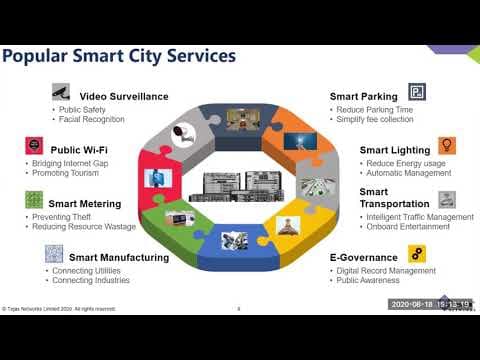 ICT Innovations to Build Smarter Cities