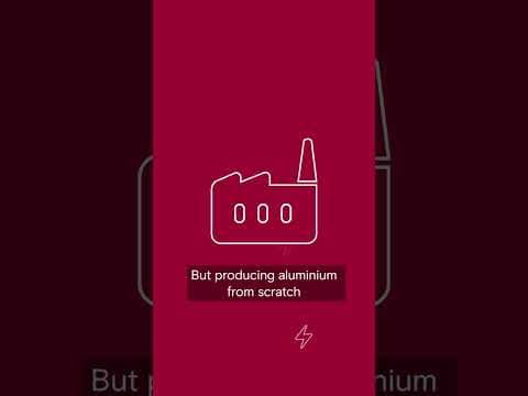 The power of recycling aluminium