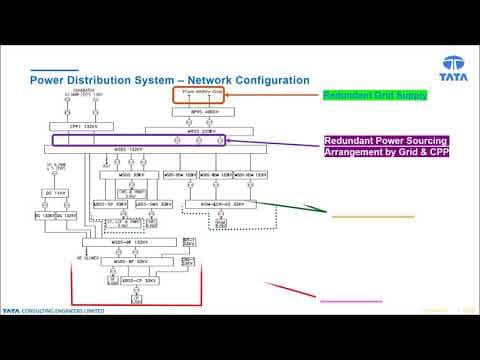 Power Distribution System