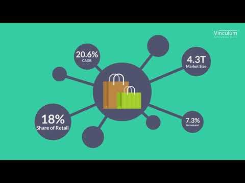Vinculum's Cross Border eCommerce Solution