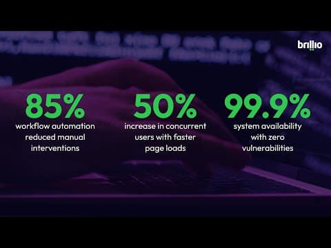 Digital Transformation for a leading US Bank