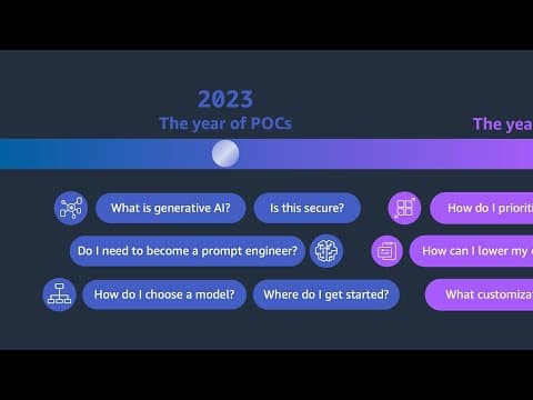 From innovation to impact: Driving business growth through gen AI