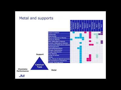 Johnson Matthey Webinar |  Why new catalysts?