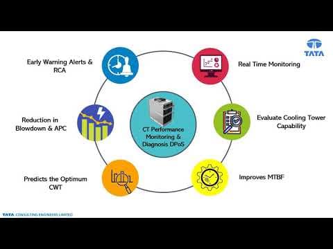 #CoolingTower #PerformanceMonitoring #DPoS #DigitalPointSolutions #TataConsultingEngineers (#TCE)
