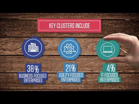 Intelligent High Tech: The Movement of Enterprise Applications to the Cloud