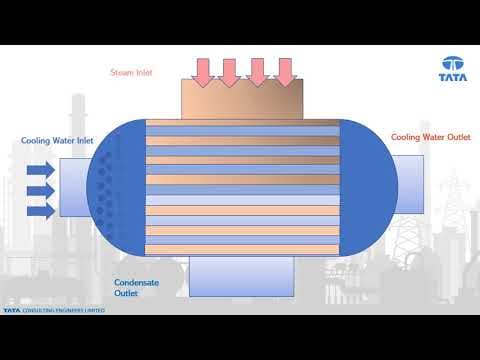 #Condenser #Performance #Monitoring & #Diagnosis, #DigitalPointSolution #TataConsultingEngineers