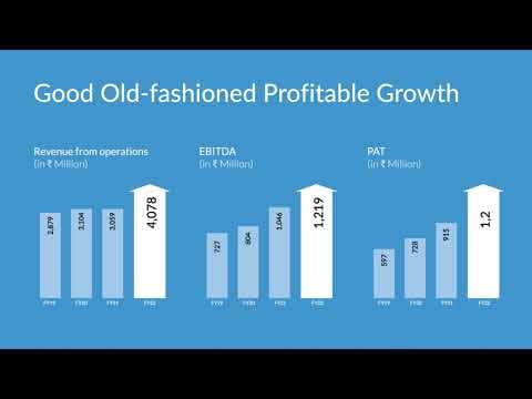LatentView Analytics - Annual Report Video