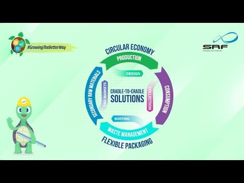 Circular Economy