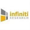 Infiniti Research