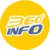 360degreeinfo Pvt Ltd