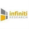 Infiniti Research